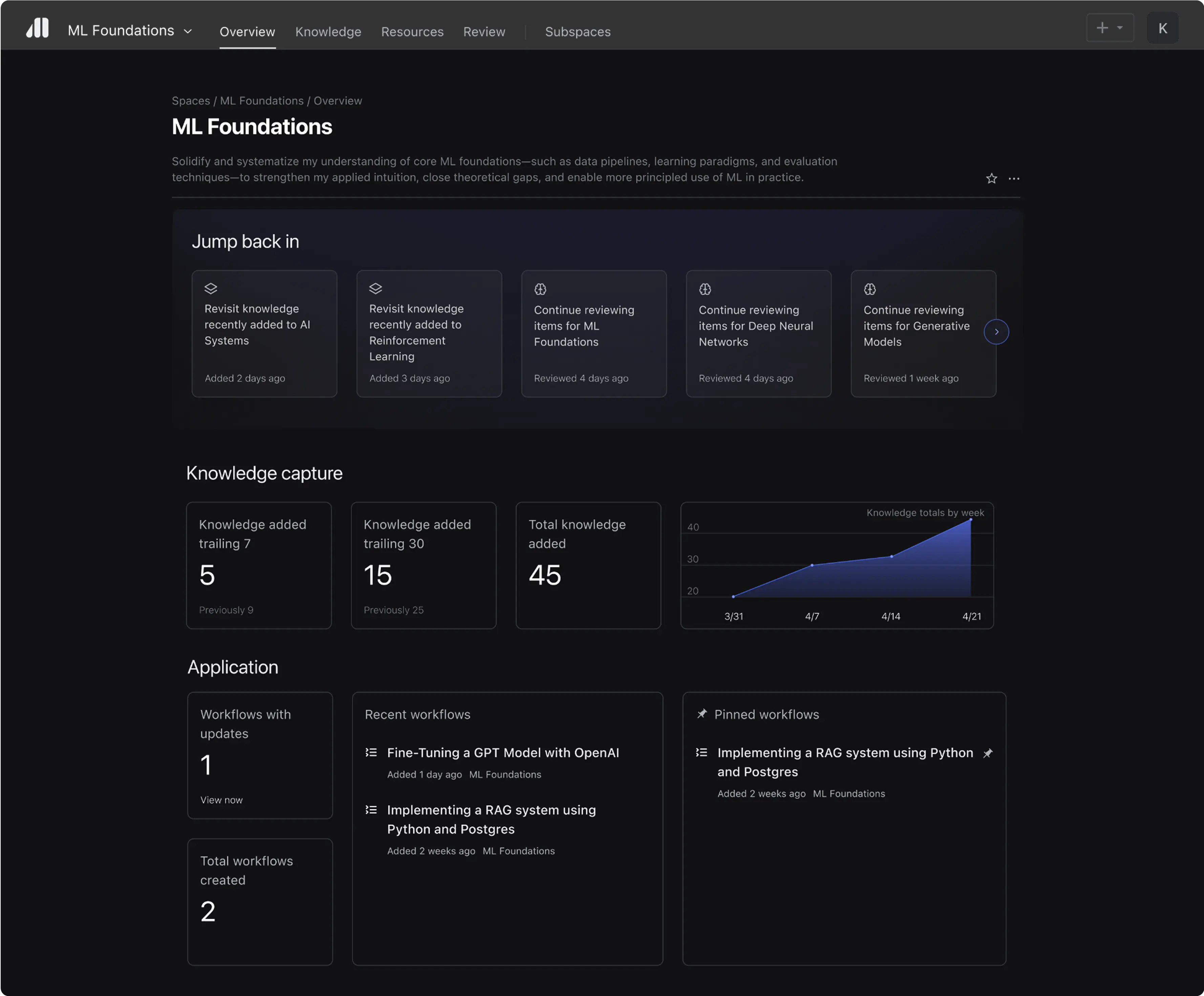 Platform screenshot